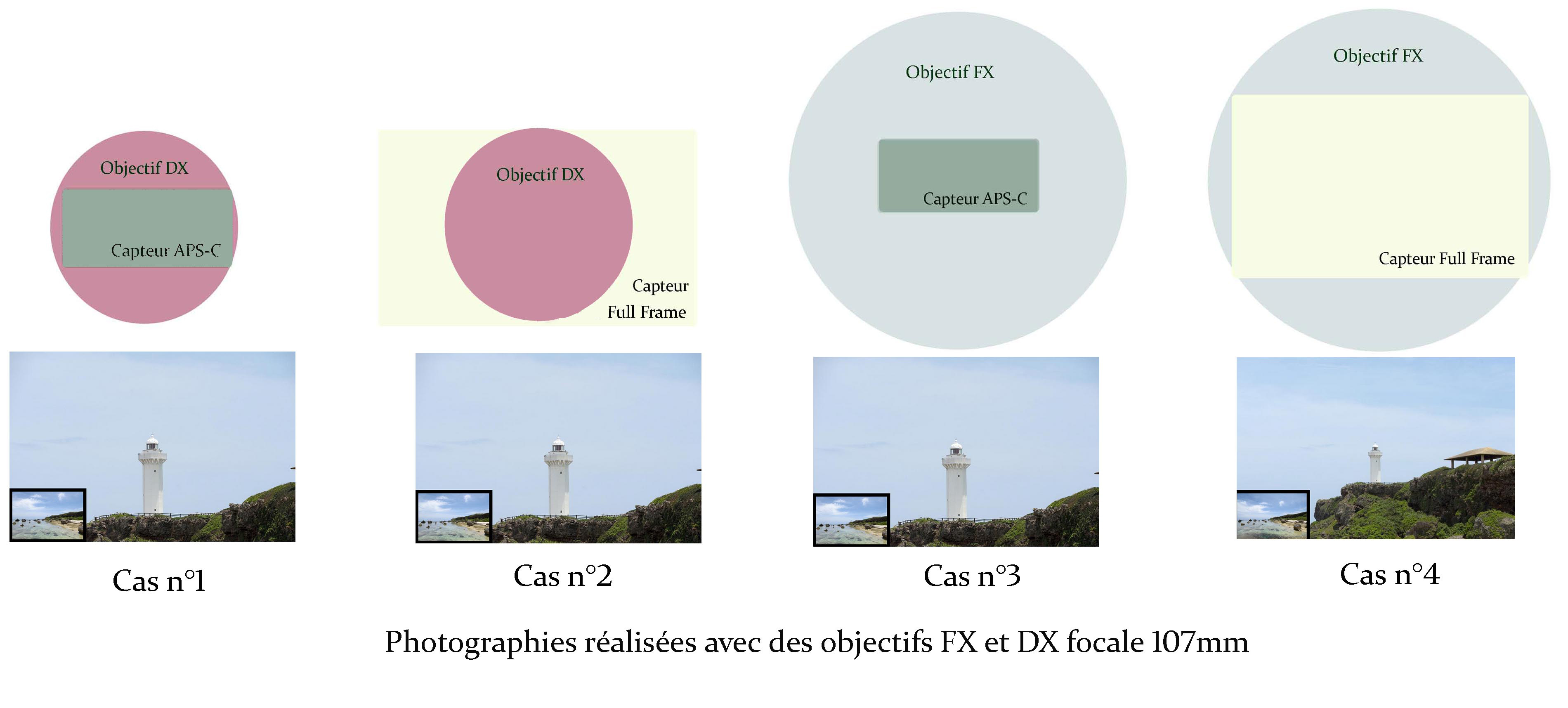 DX-et-FX-conversion-de-focale objectifs photographiques www.police-scientifique.com