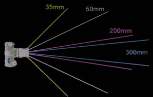 focale-et-angle-de-champ