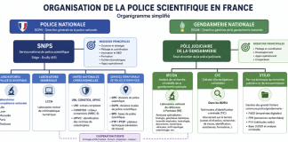 Organisation de la Police Technique et Scientifique en France