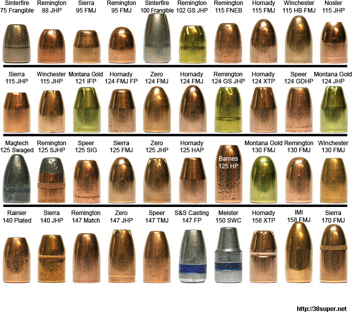 Le tableau illustrant la diversité des types et formes de projectiles police scientifique 