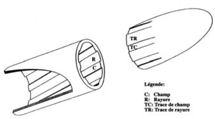 Traces projectiles armes à feu 