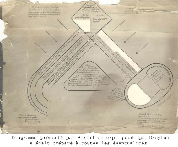 diagramme Bertillon Conseil de guerre de REnnes expertise en ecriture